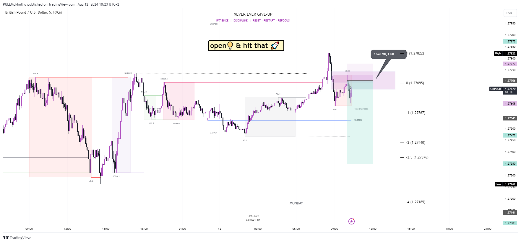FX:GBPUSD Chart Image by PULEMokhothu