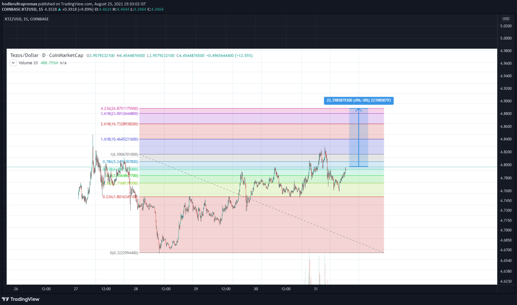  Chart Image