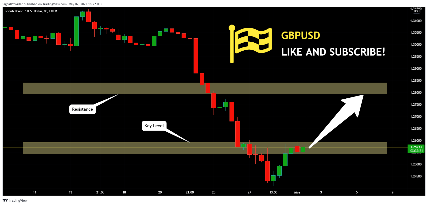 FX:GBPUSD Chart Image by SignalProvider