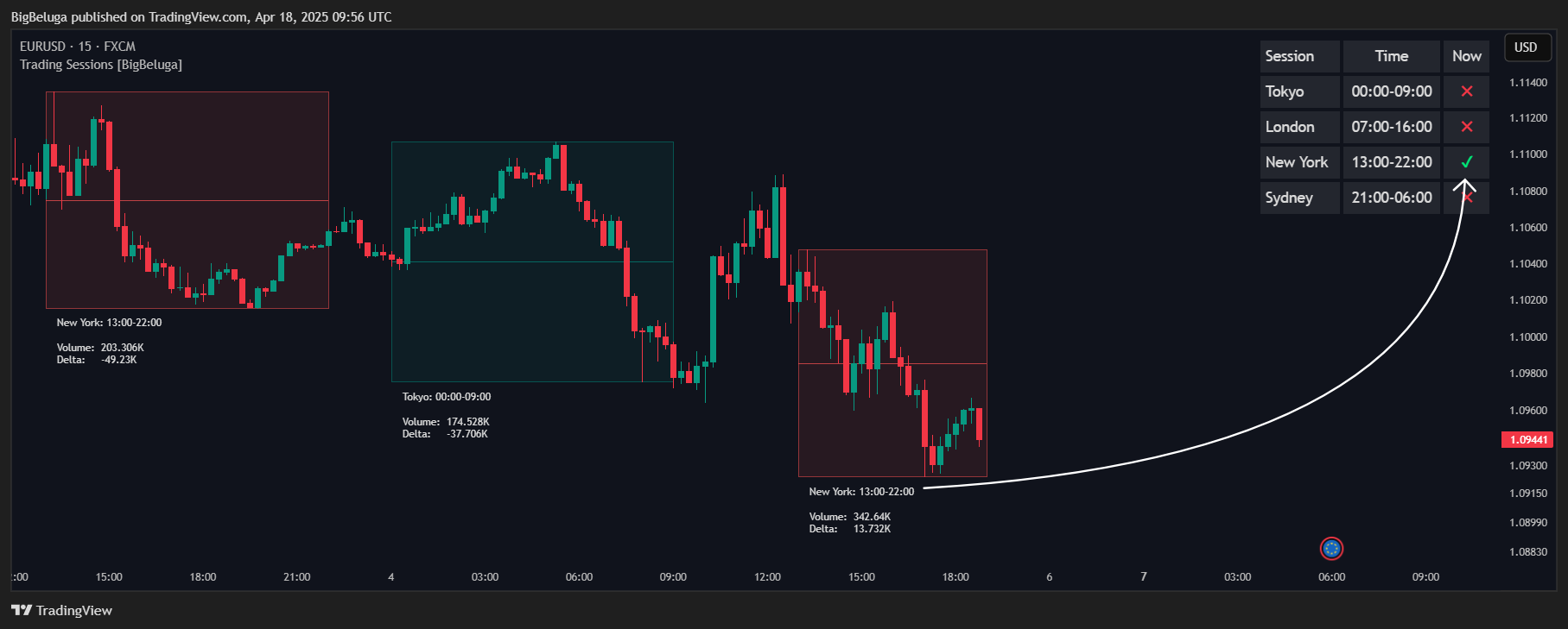 FX:EURUSD Chart Image by BigBeluga