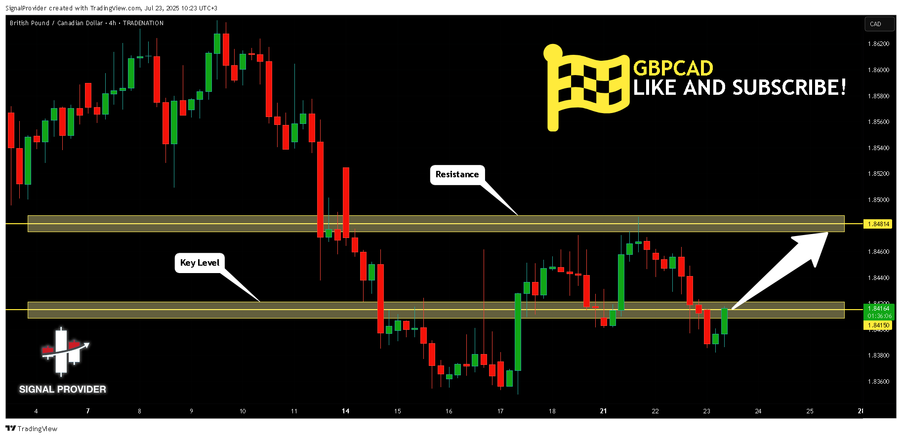 TRADENATION:GBPCAD Chart Image by SignalProvider
