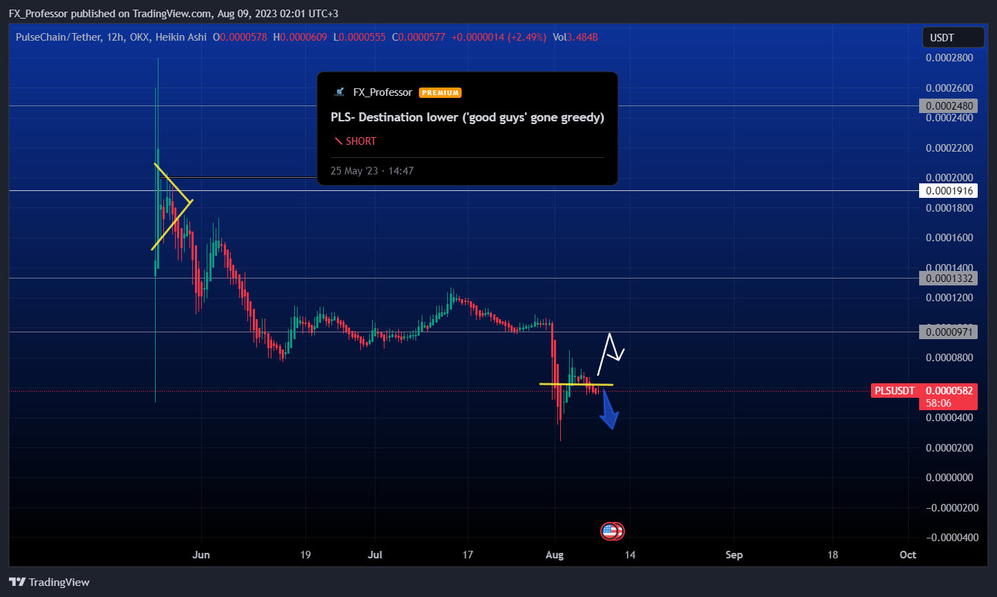 OKX:PLSUSDT Chart Image by FX_Professor