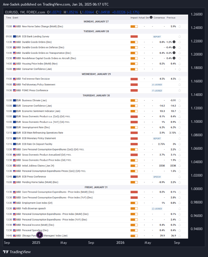FOREXCOM:EURUSD Chart Image by Amr-Sadek
