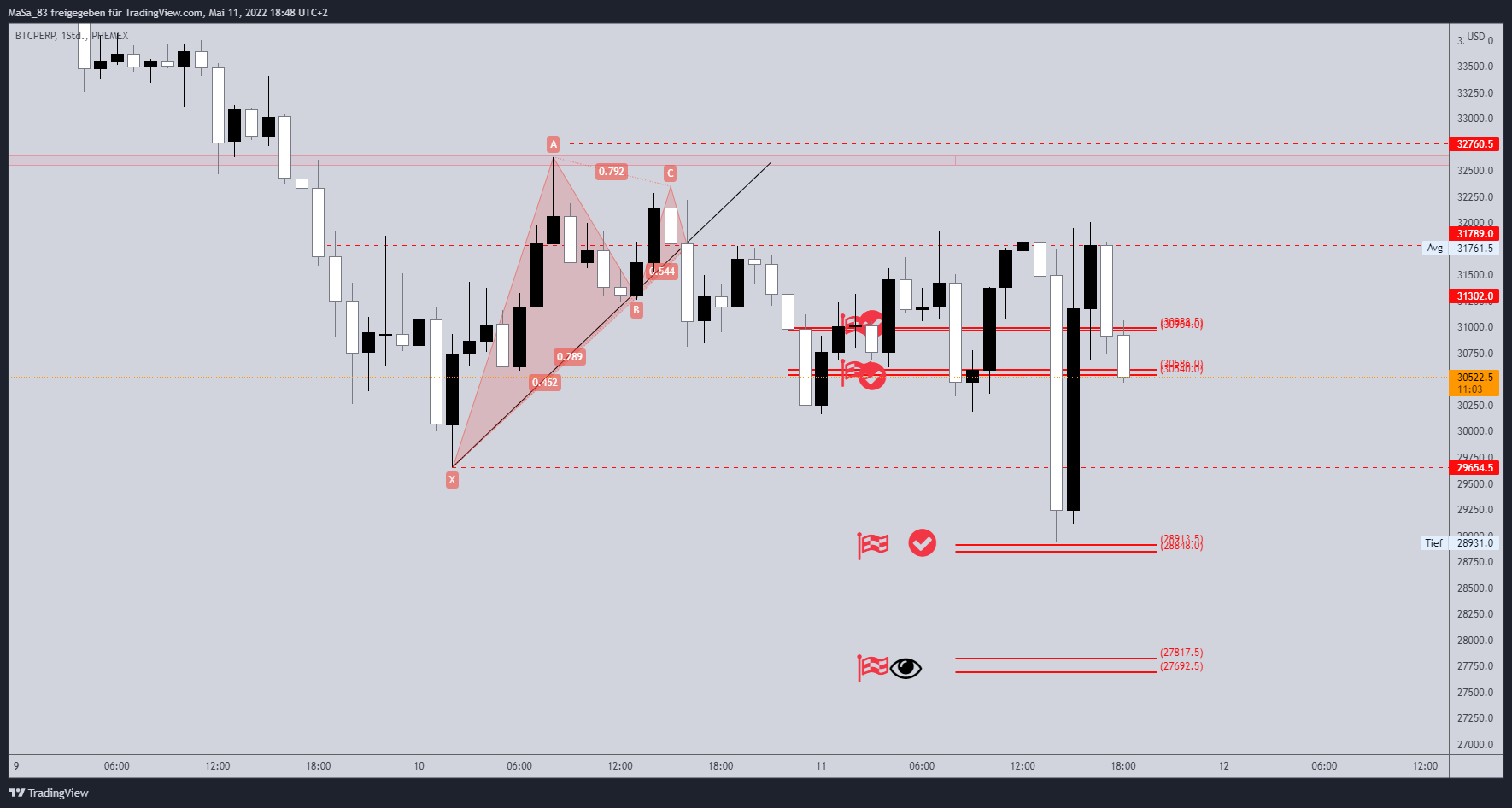 PHEMEX:BTCPERP Chart Image by M_a_d_d_e_n