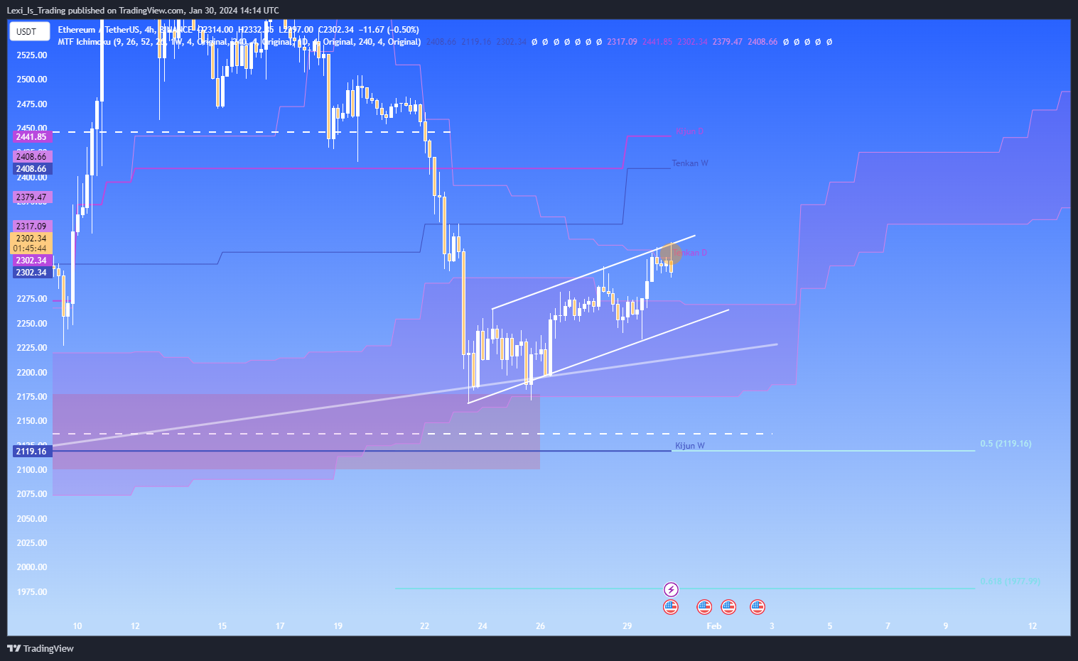 BINANCE:ETHUSDT Chart Image by Lexi_Is_Trading