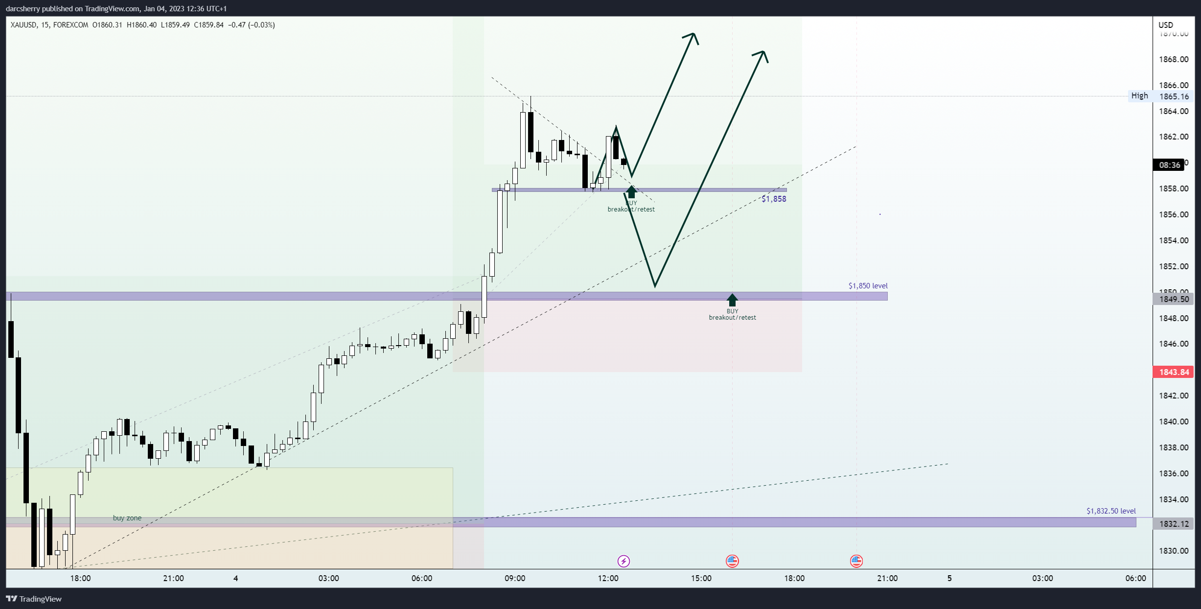 FOREXCOM:XAUUSD Chart Image by darcsherry