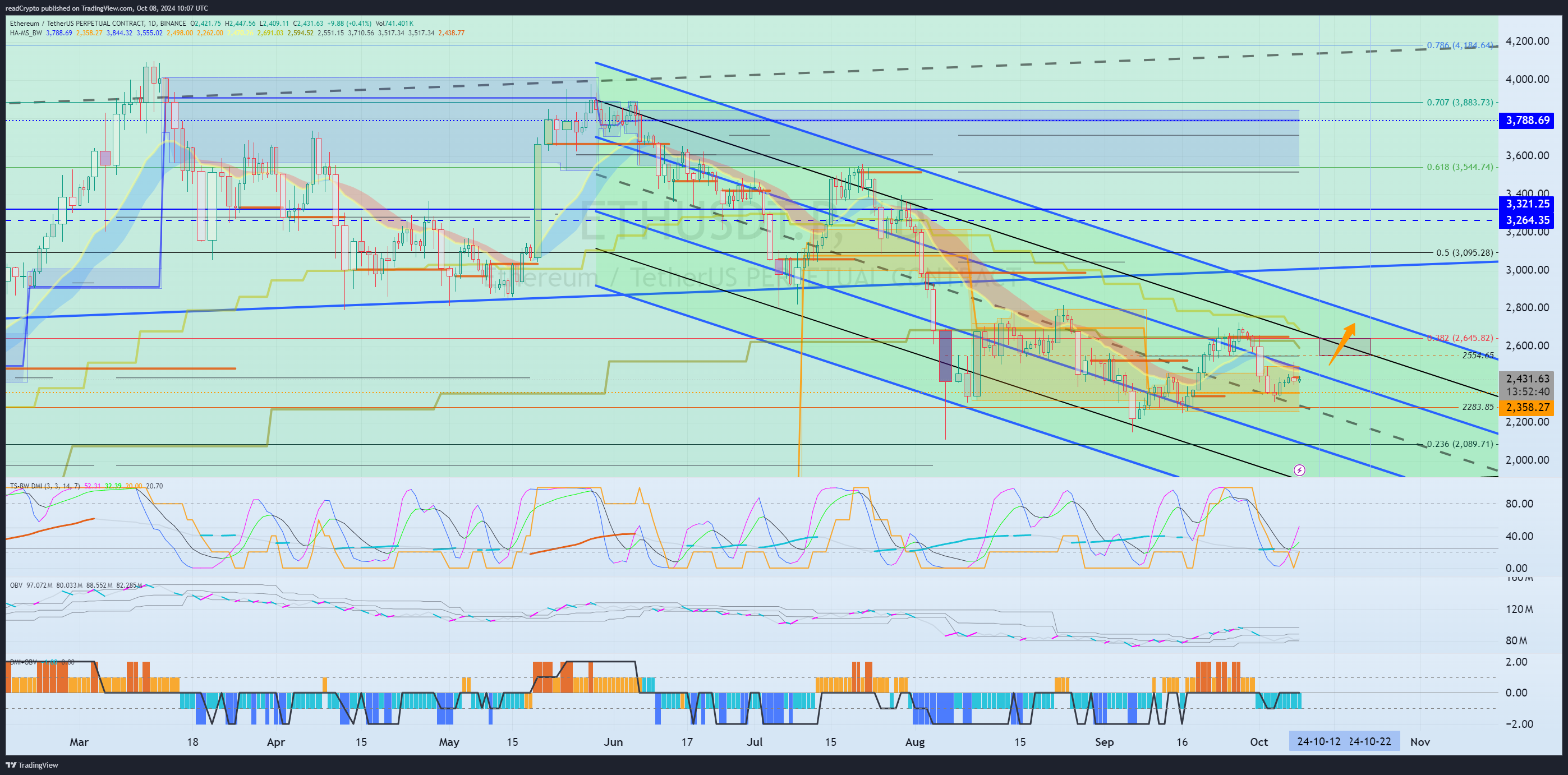 BINANCE:ETHUSDT.P Chart Image by readCrypto
