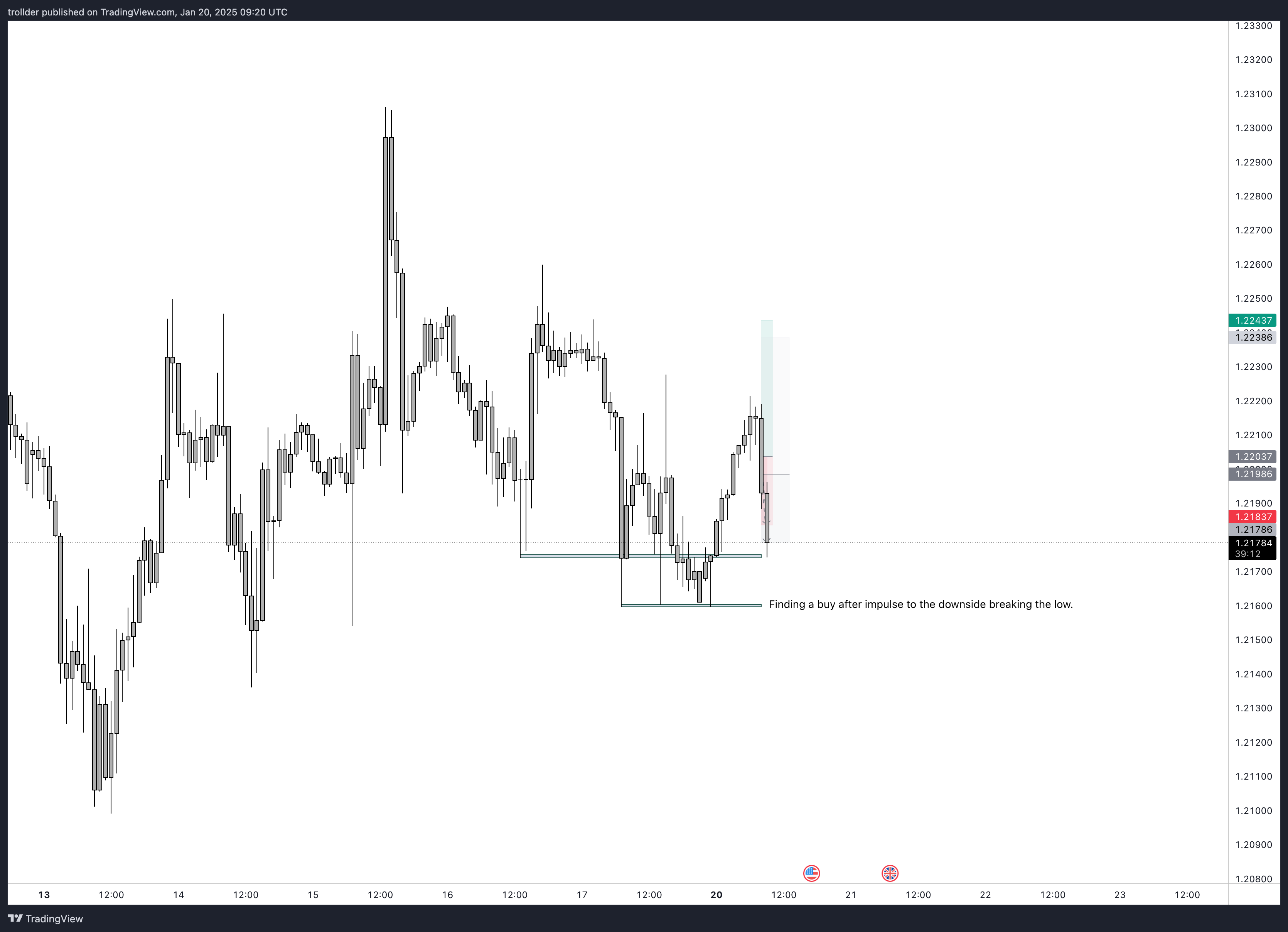 FX:GBPUSD Chart Image by trollder
