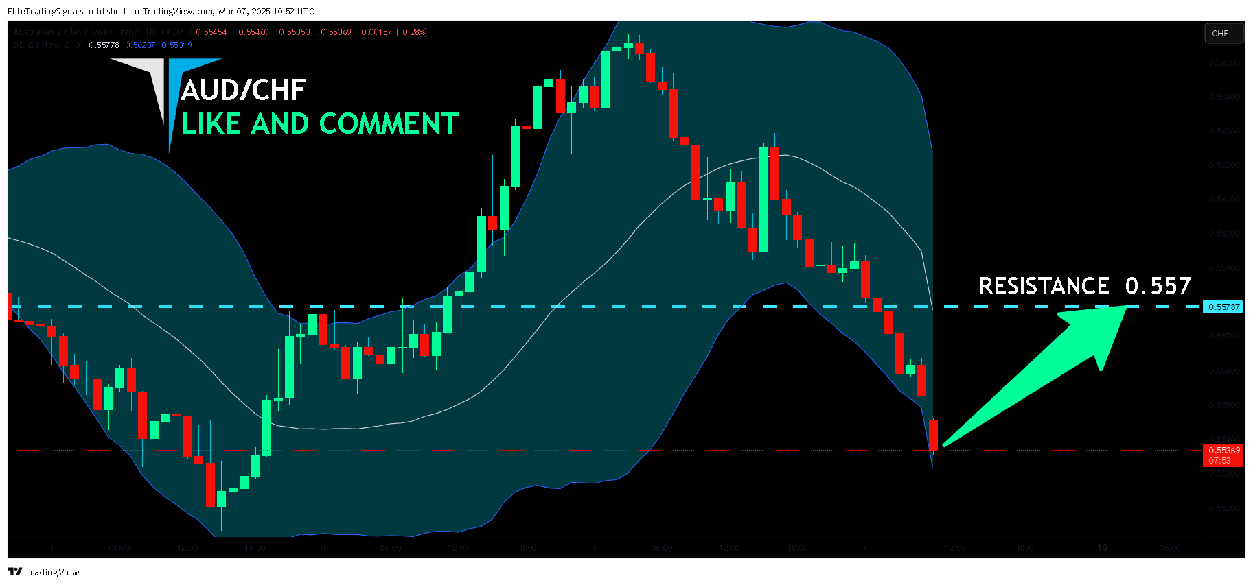 FX:AUDCHF Chart Image by EliteTradingSignals