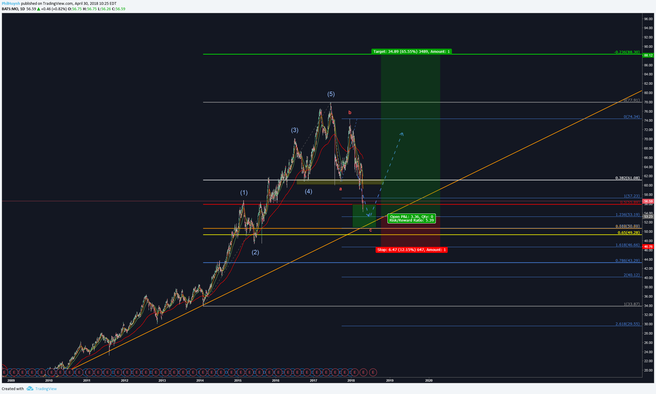  Chart Image