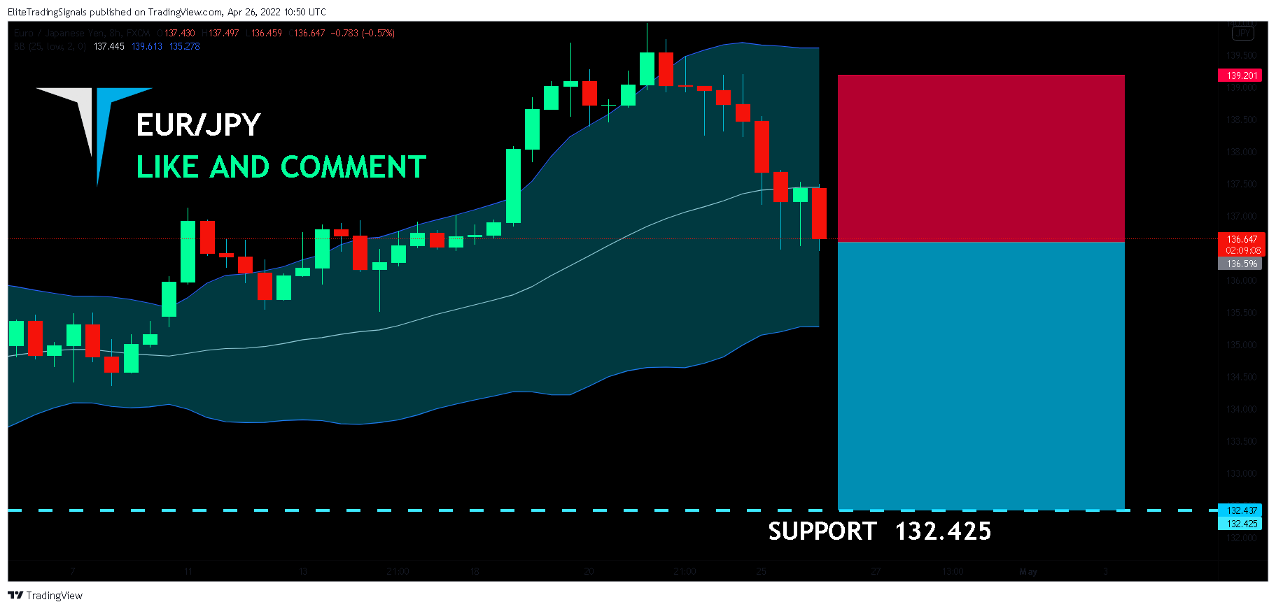 FX:EURJPY Chart Image by EliteTradingSignals