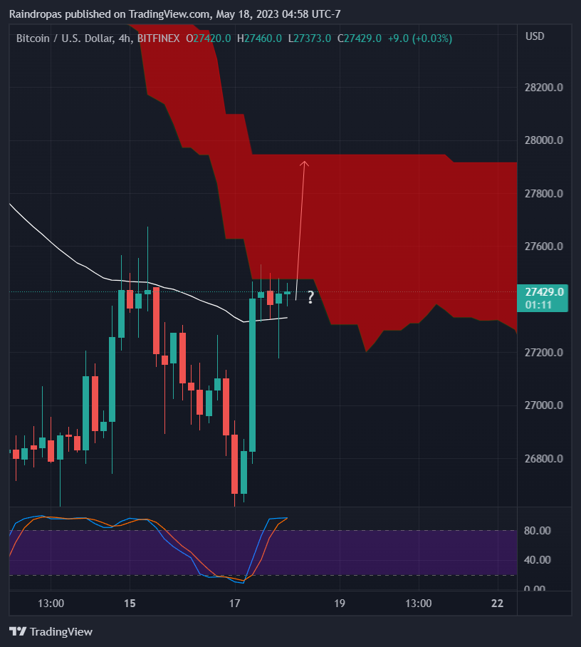BITFINEX:BTCUSD Chart Image by Raindropas