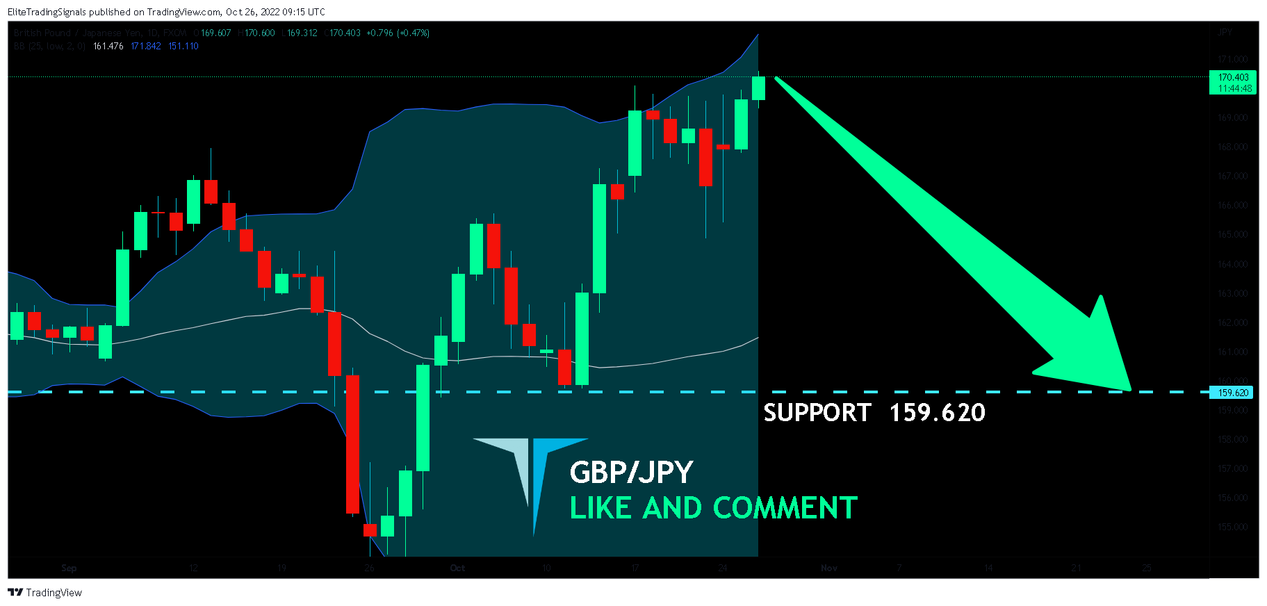 FX:GBPJPY Chart Image by EliteTradingSignals