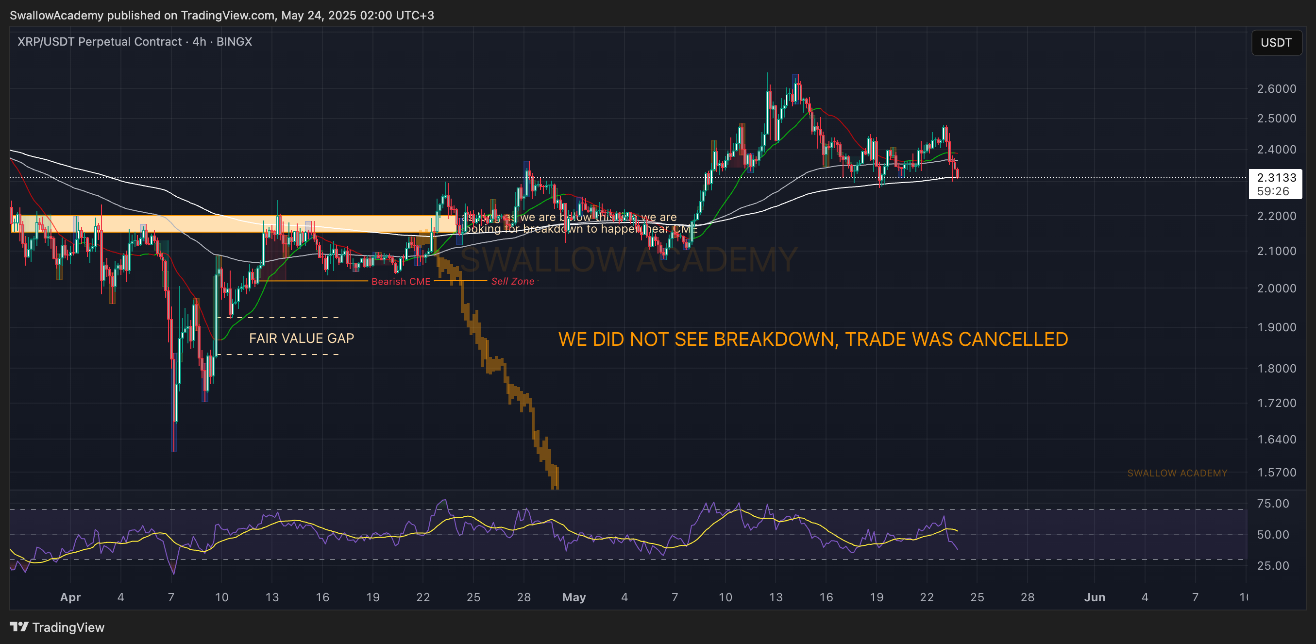 BINGX:XRPUSDT.P Chart Image by SwallowAcademy