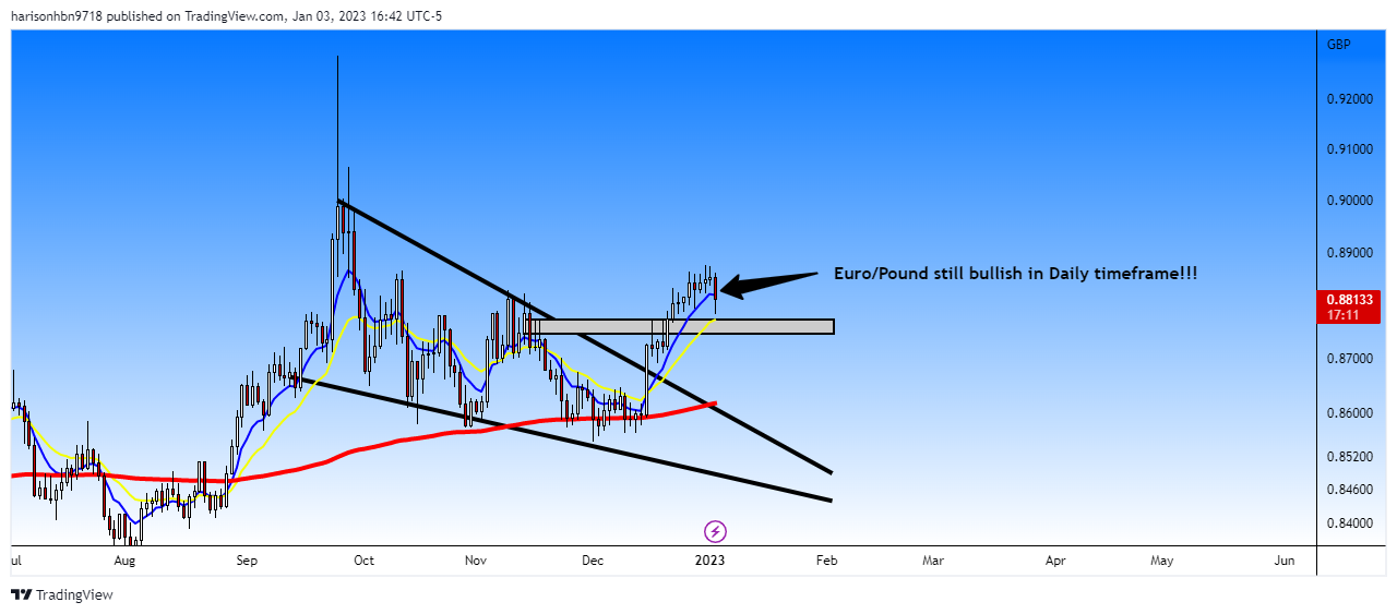 FOREXCOM:EURGBP Chart Image by harisonhbn9718