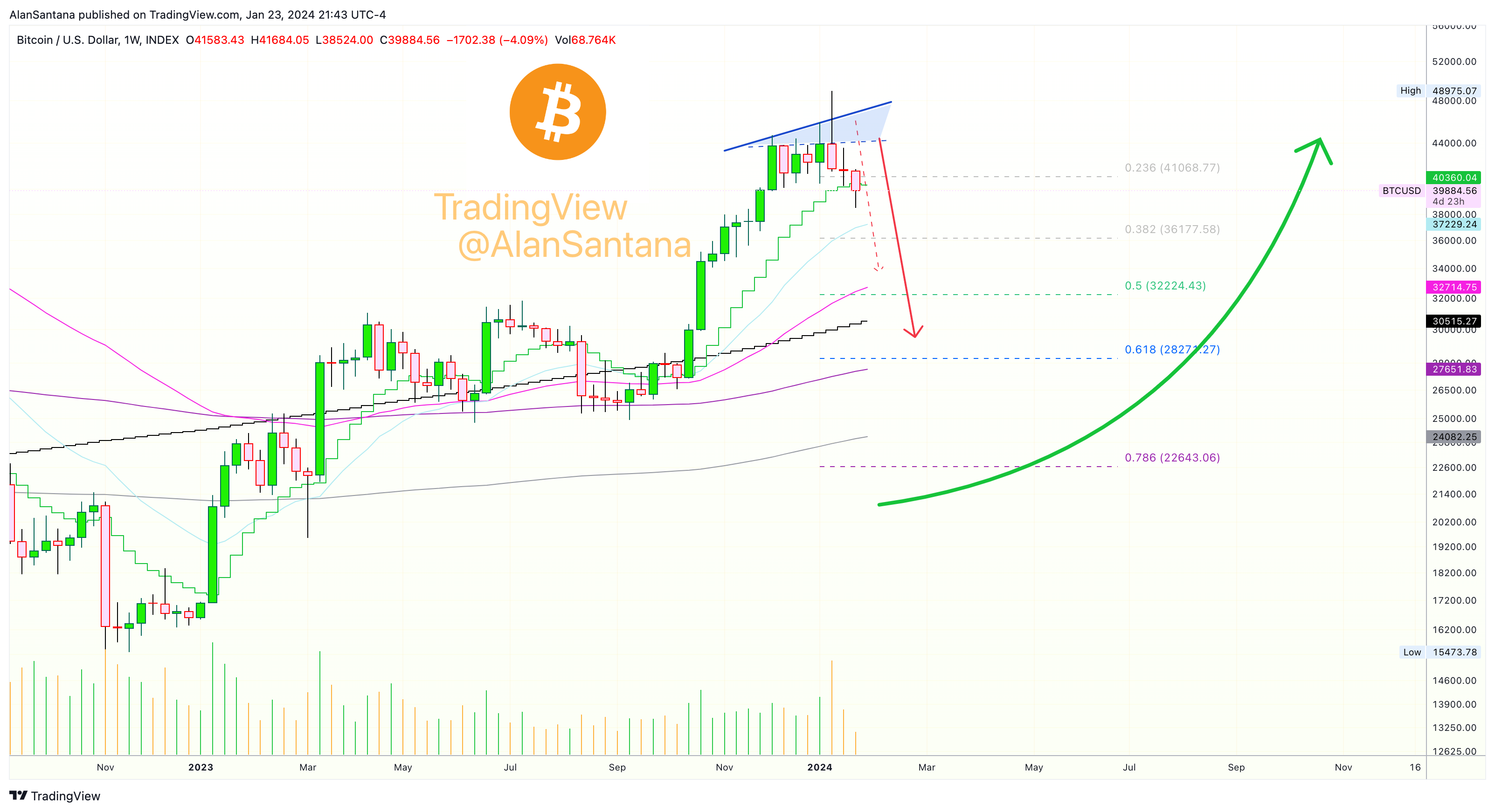 INDEX:BTCUSD Chart Image by MasterAnanda