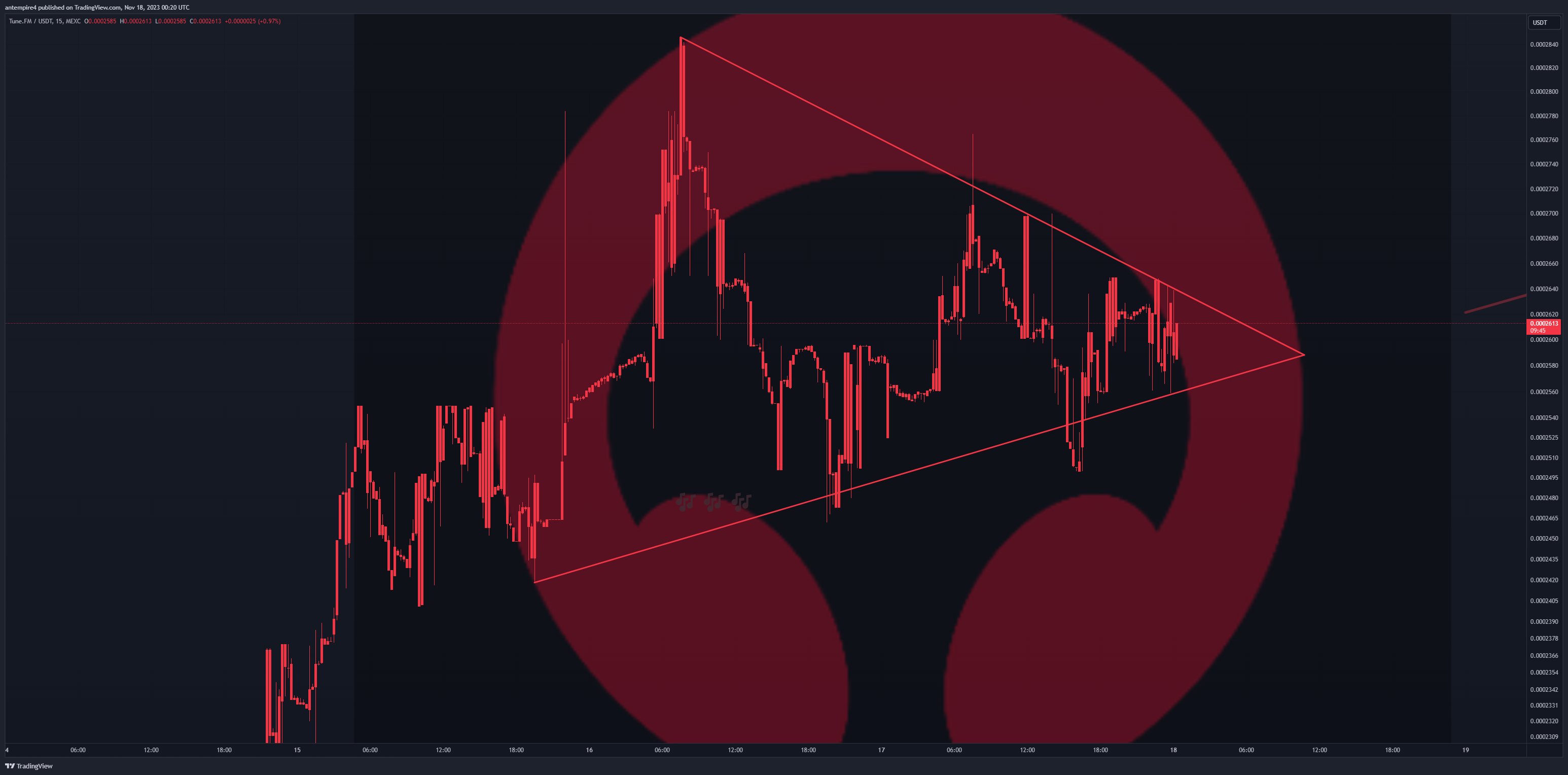 MEXC:JAMUSDT Chart Image by antempire4
