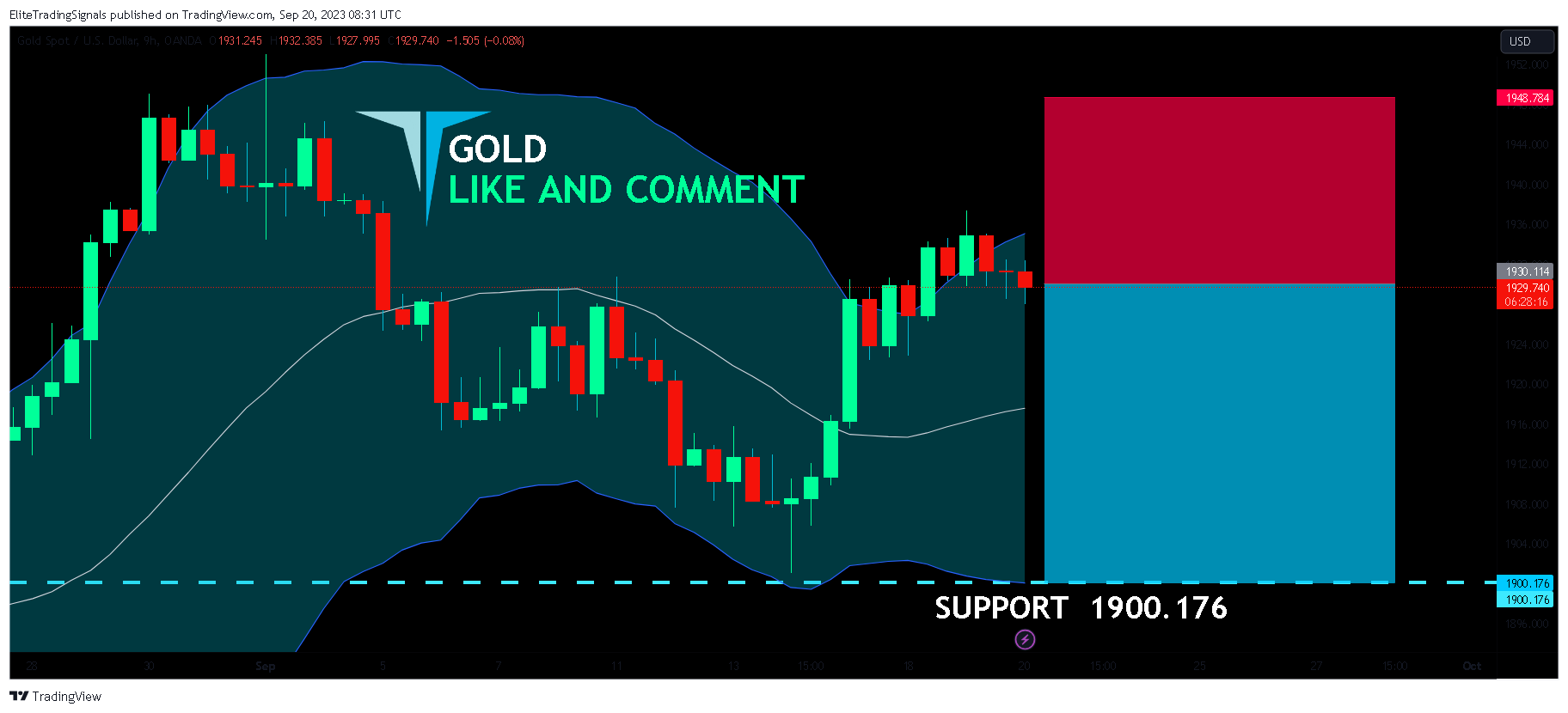 OANDA:XAUUSD Chart Image by EliteTradingSignals