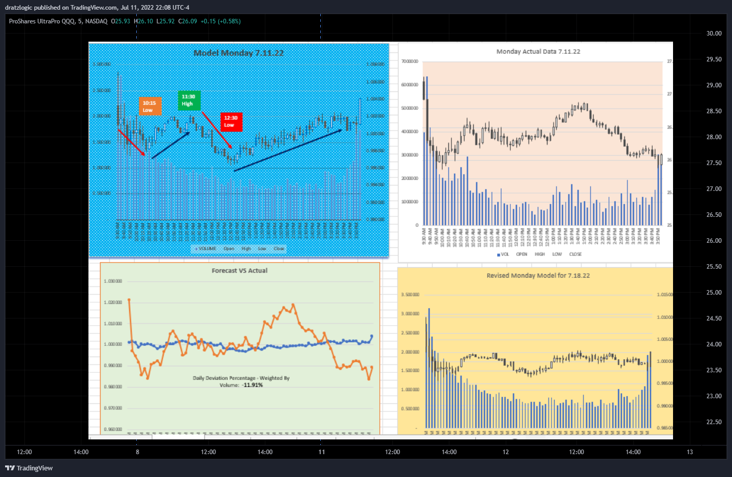 NASDAQ:TQQQ Chart Image by dratzlogic