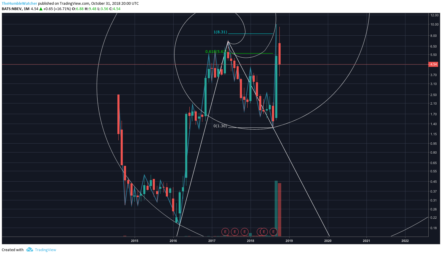  Chart Image