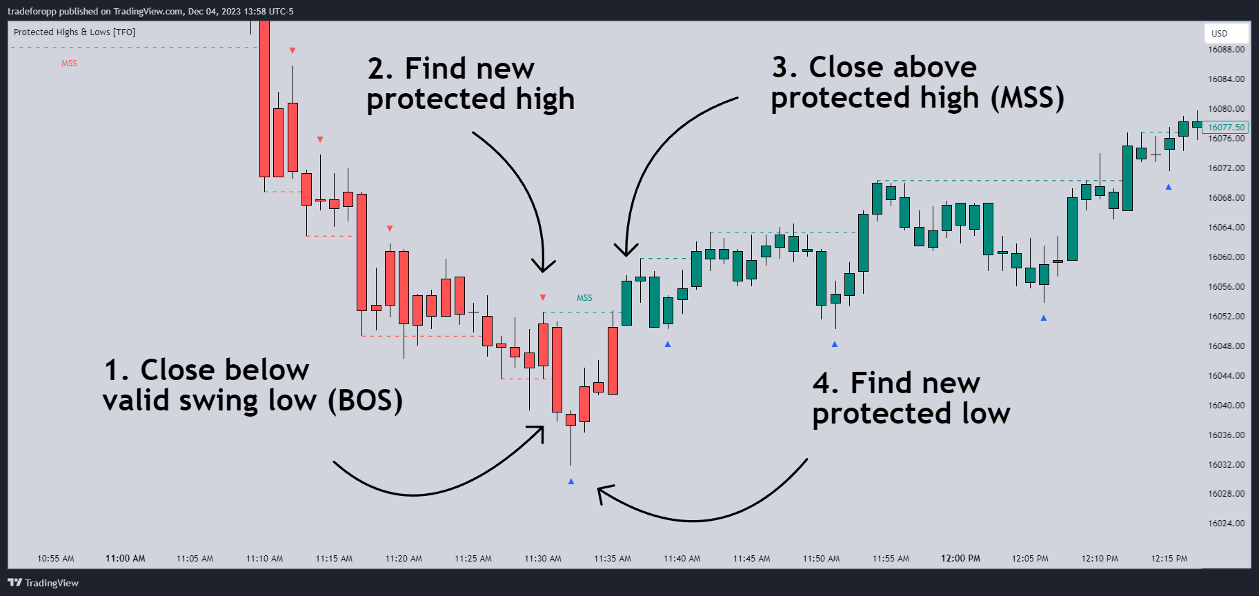 CME_MINI:NQ1! Chart Image by tradeforopp
