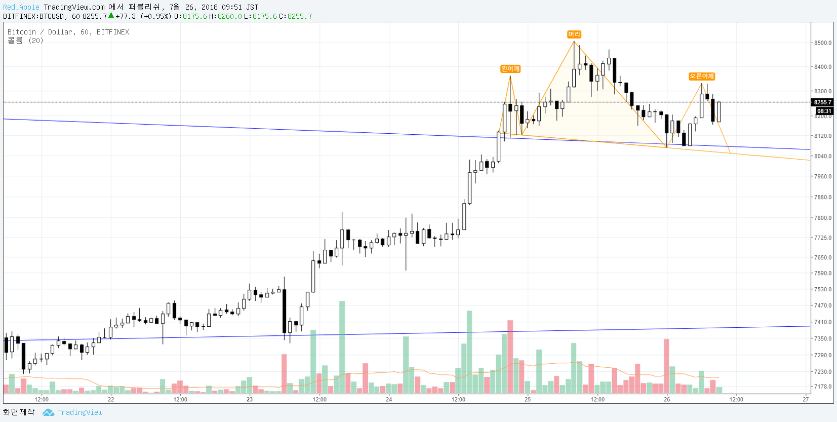  Chart Image