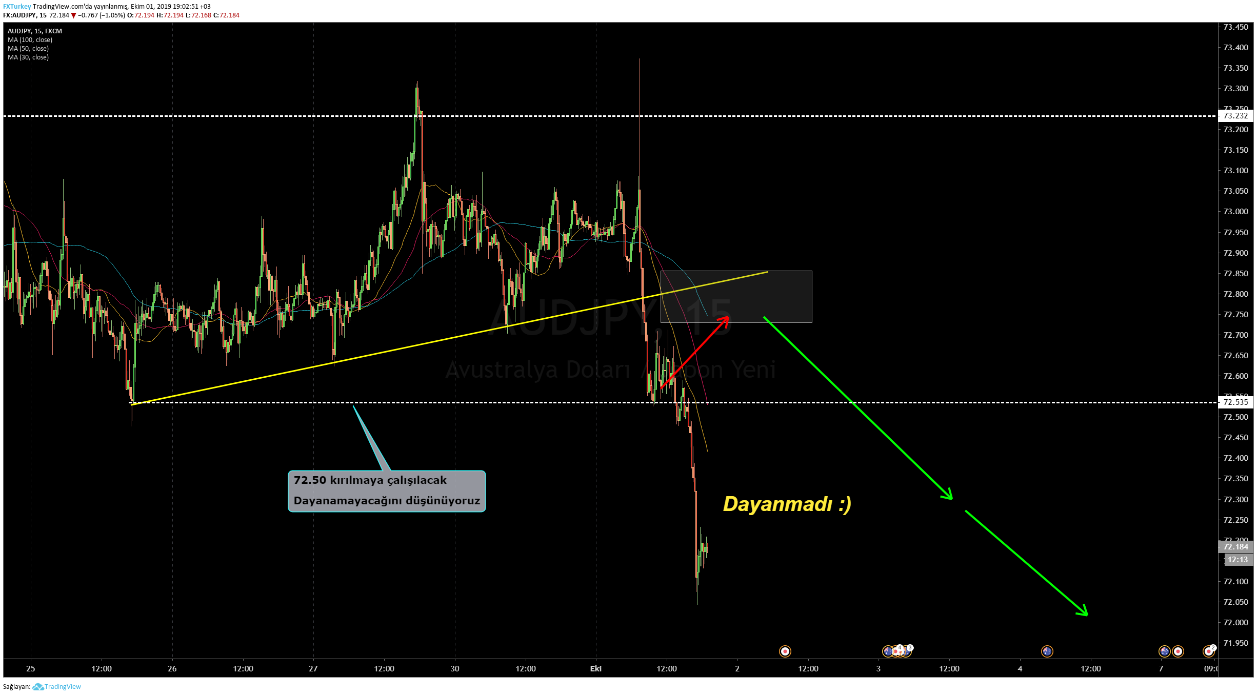  Chart Image