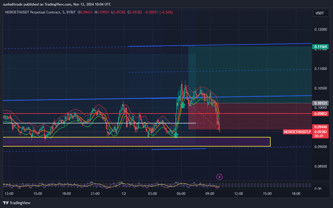 BYBIT:NEIROETHUSDT.P Chart Image by sunhalltrade