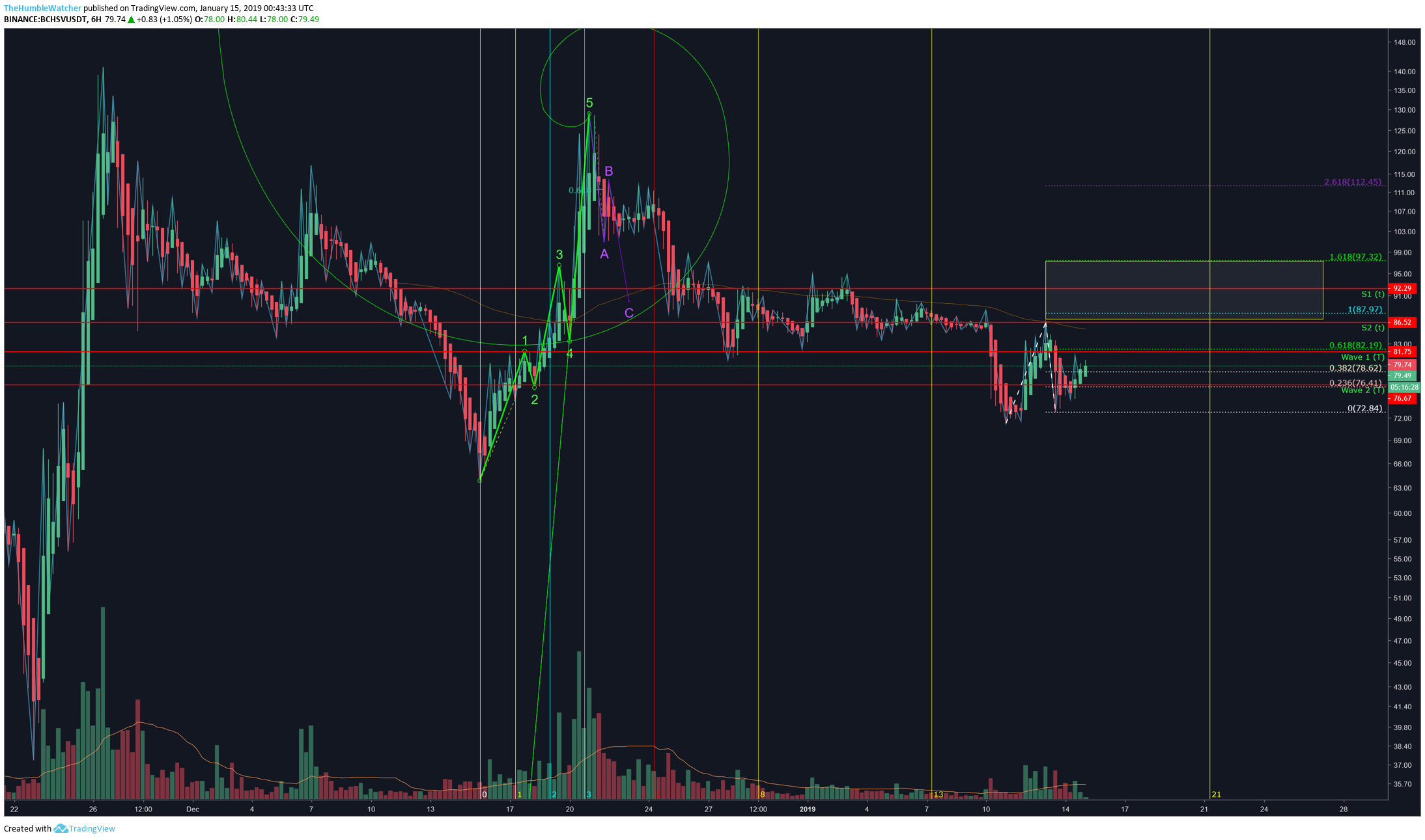  Chart Image