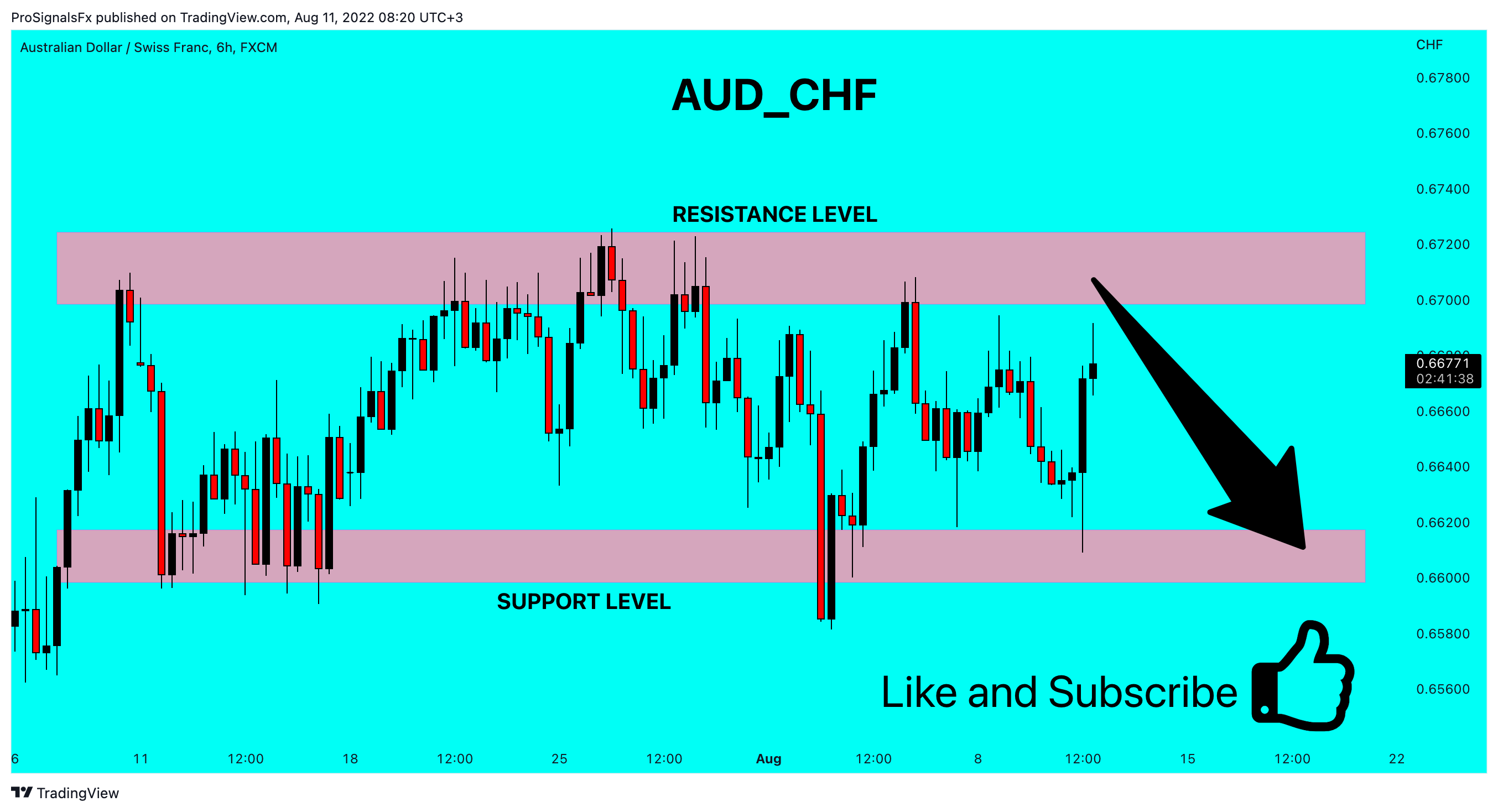 FX:AUDCHF Chart Image by ProSignalsFx