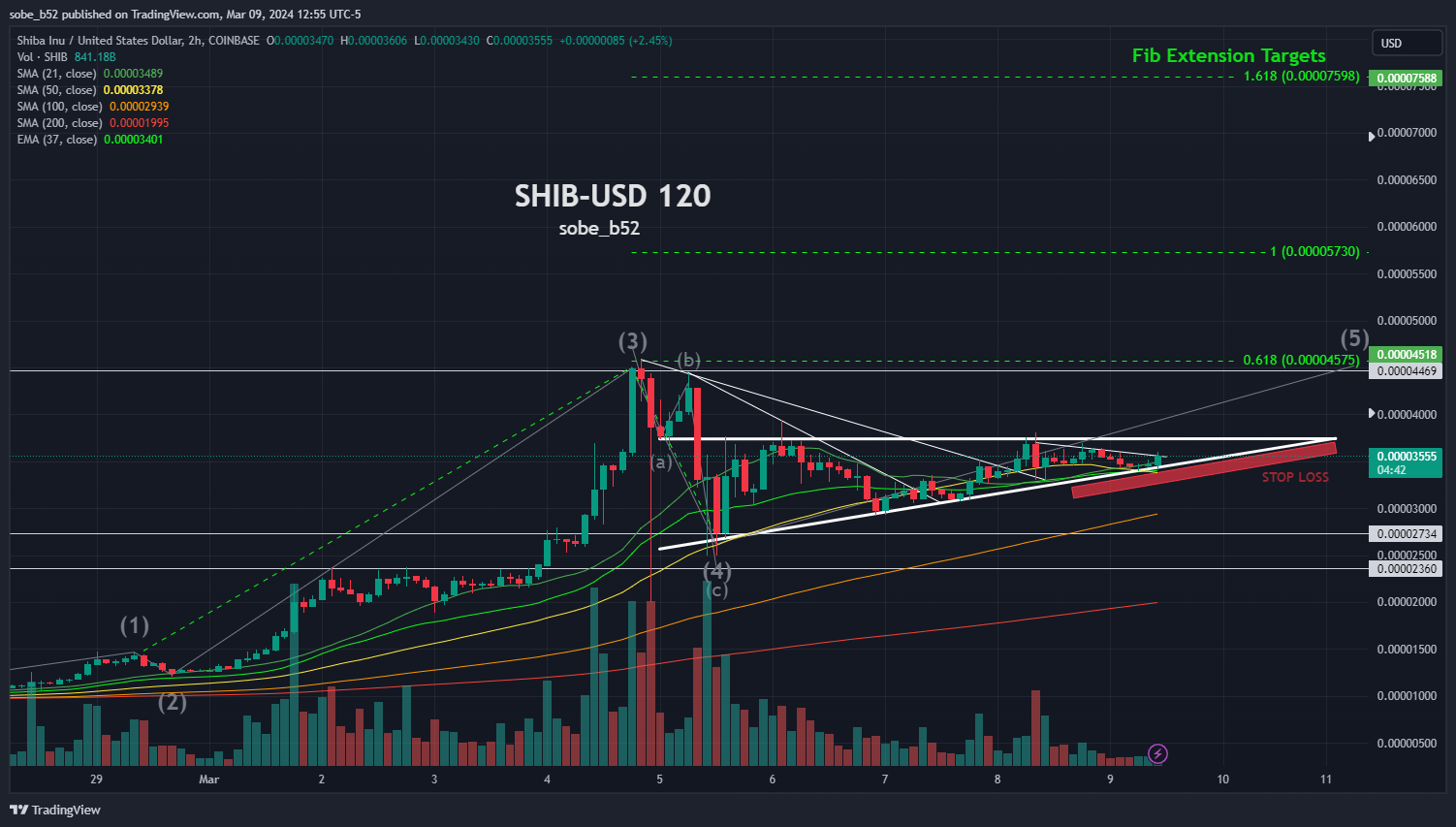 COINBASE:SHIBUSD Chart Image by sobe_b52