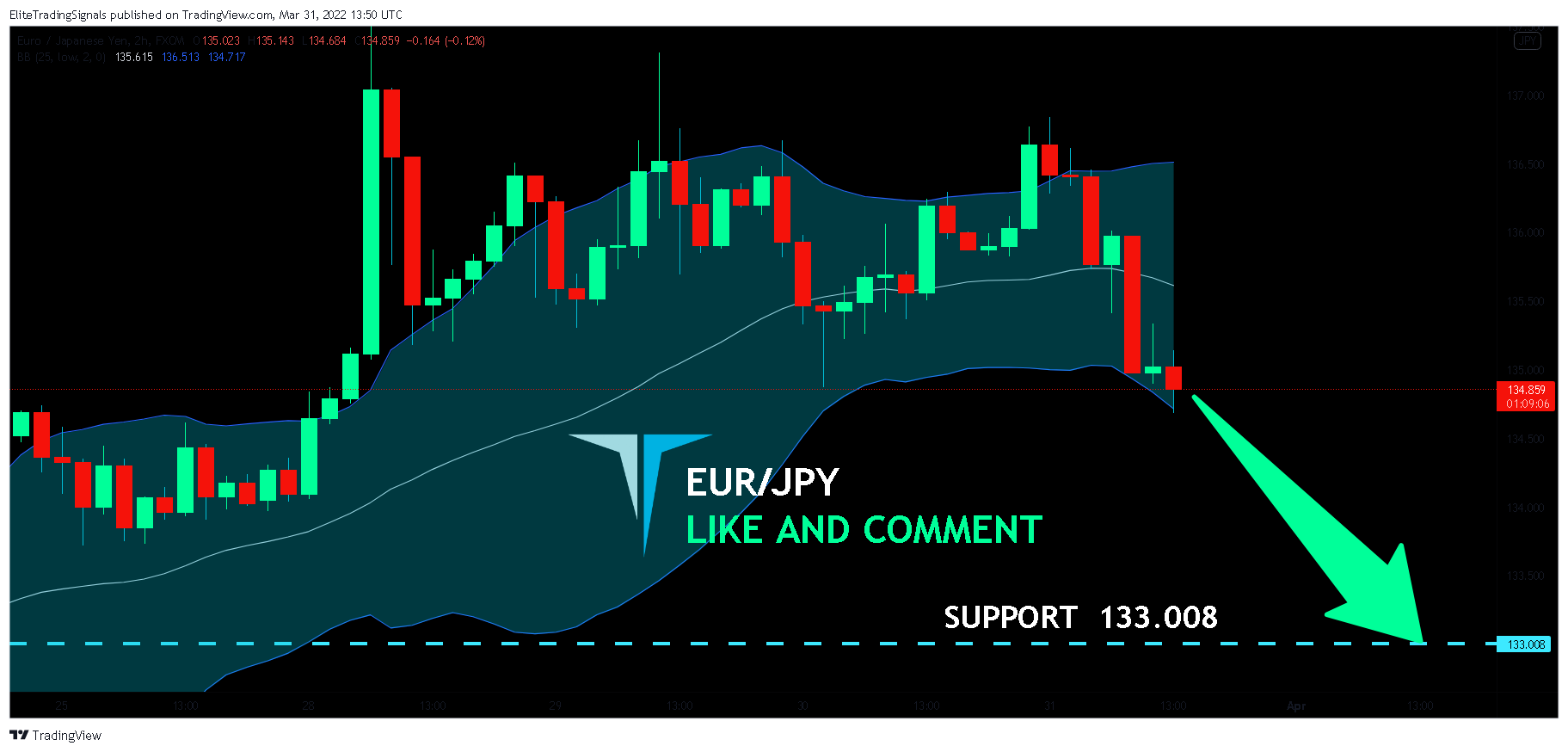 FX:EURJPY Chart Image by EliteTradingSignals