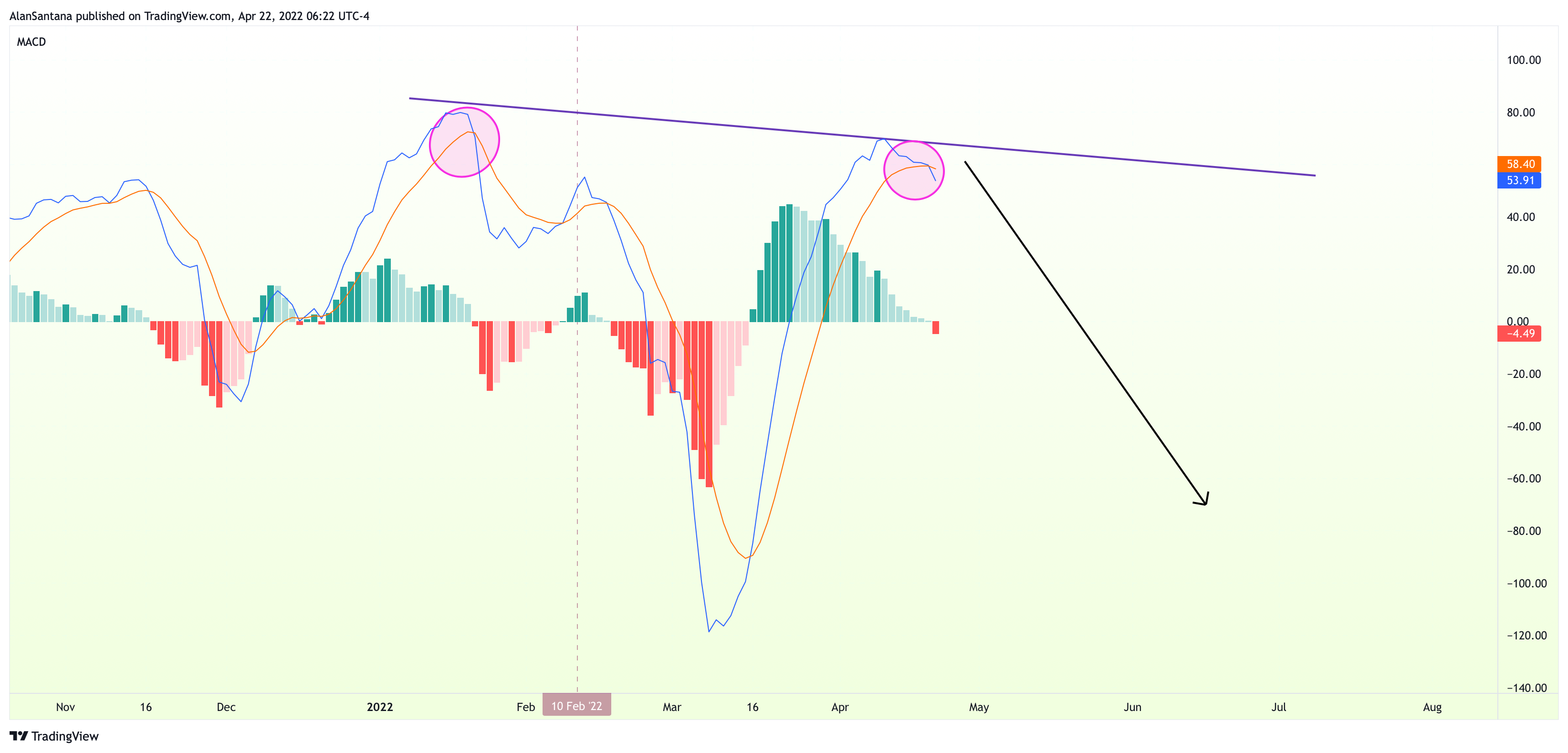 TVC:UKX Chart Image by MasterAnanda