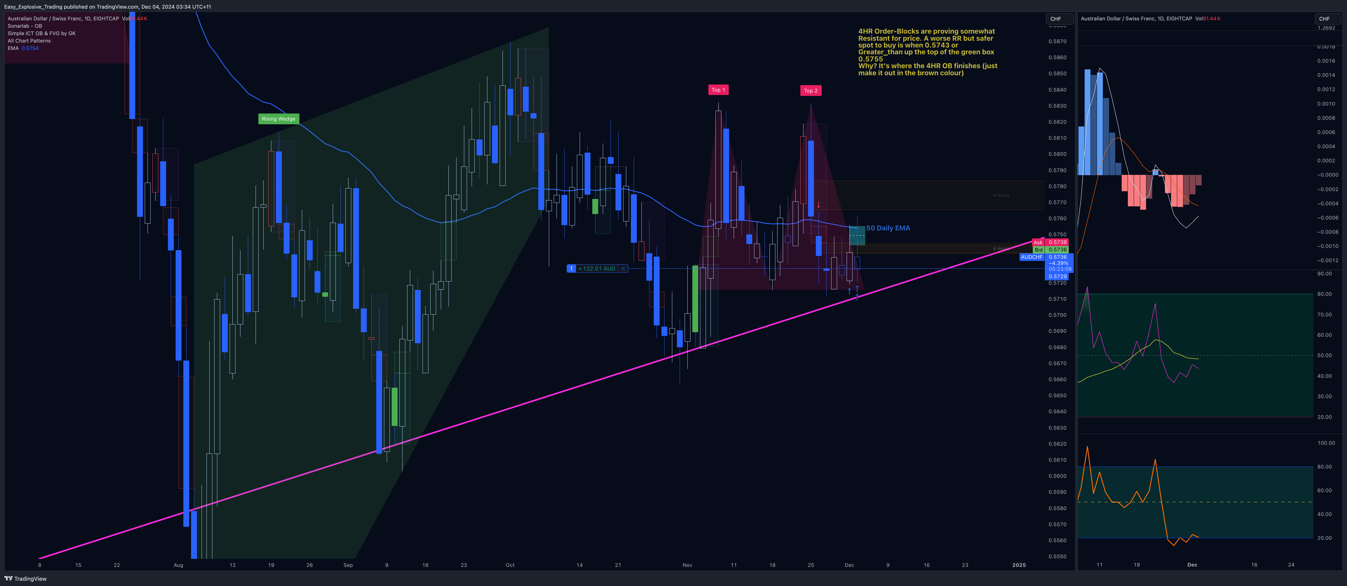 EIGHTCAP:AUDCHF Chart Image by Easy_Explosive_Trading