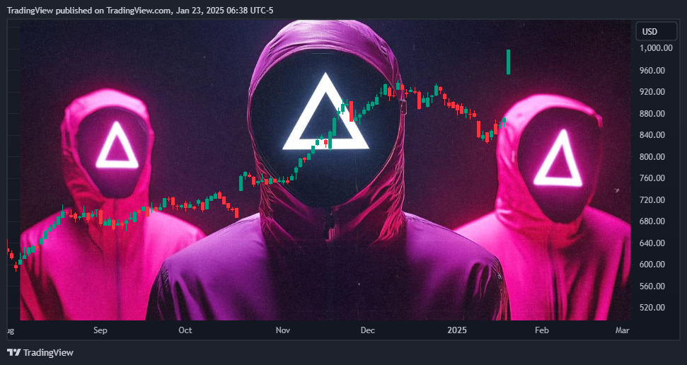 NASDAQ:NFLX Chart Image by TradingView