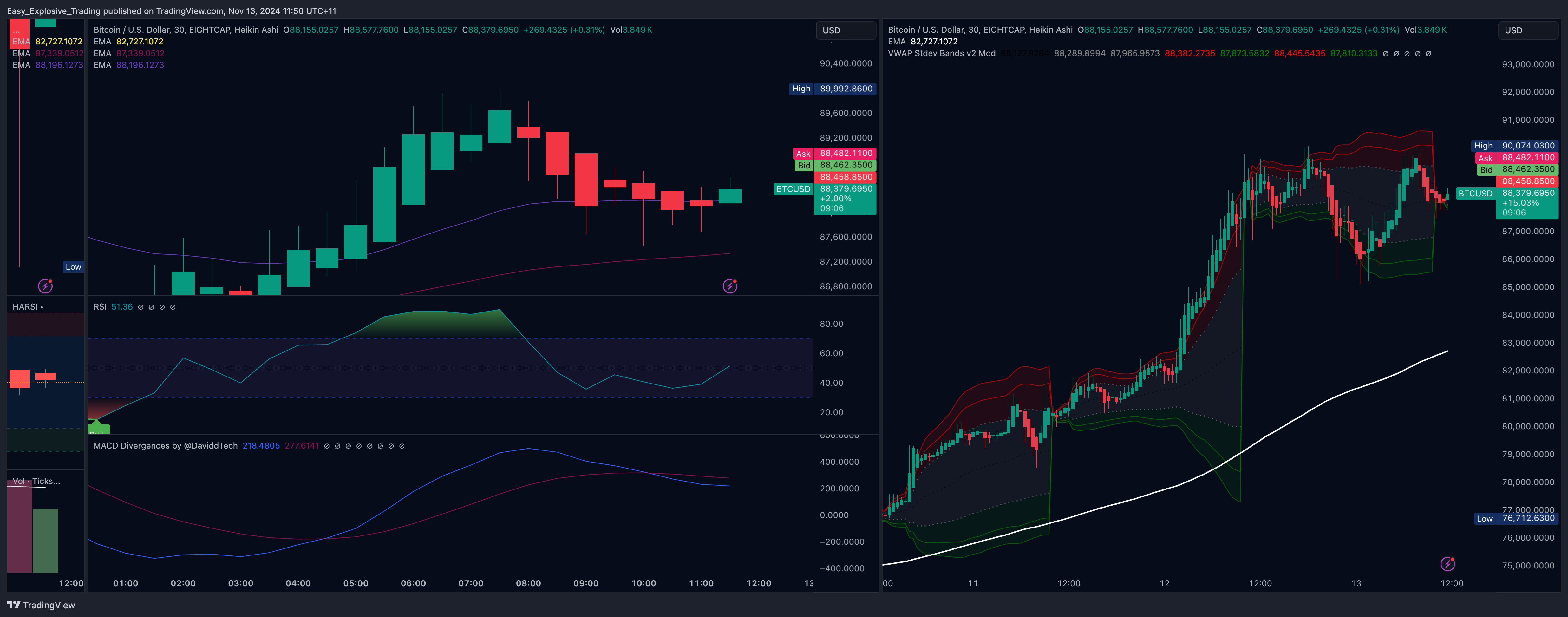 EIGHTCAP:BTCUSD Chart Image by Easy_Explosive_Trading