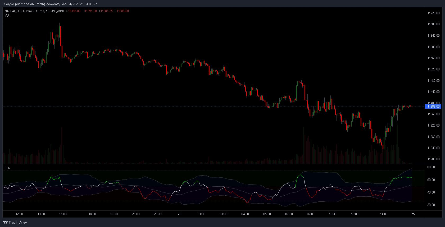 CME_MINI:NQ1! Chart Image by DDMyke