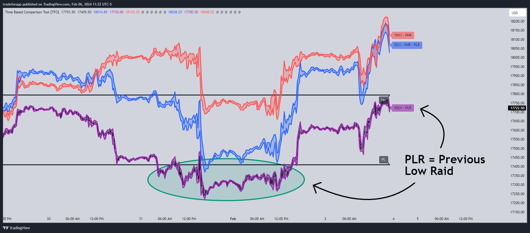 CME_MINI:NQ1! Chart Image by tradeforopp