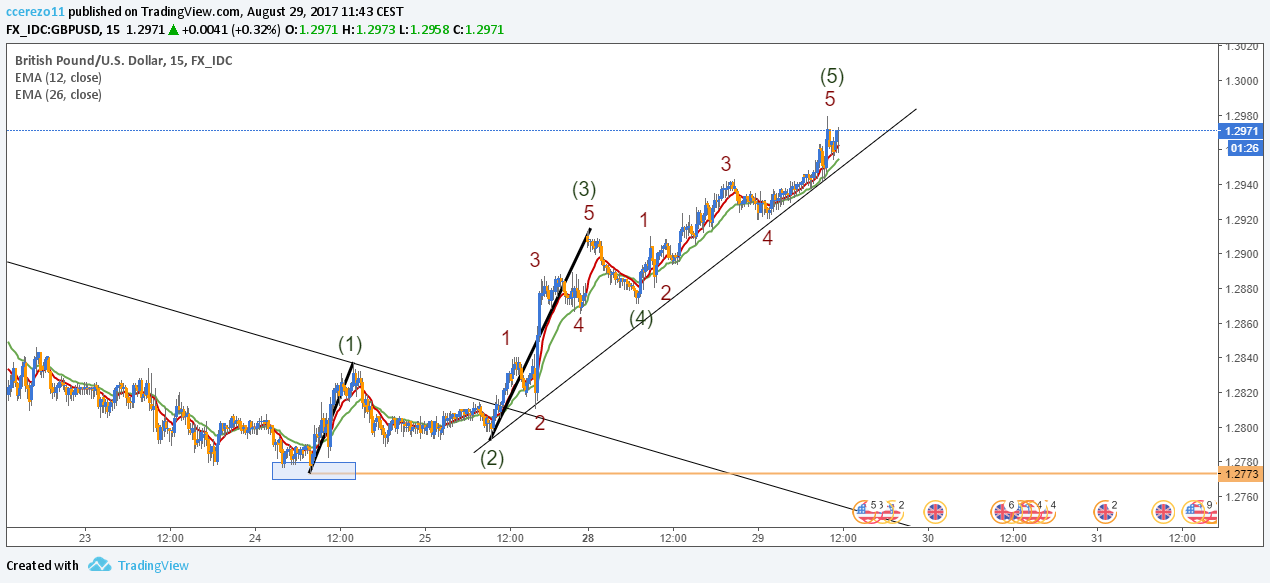  Chart Image