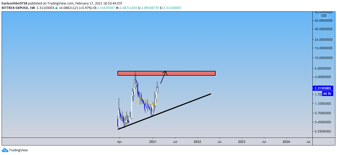  Chart Image