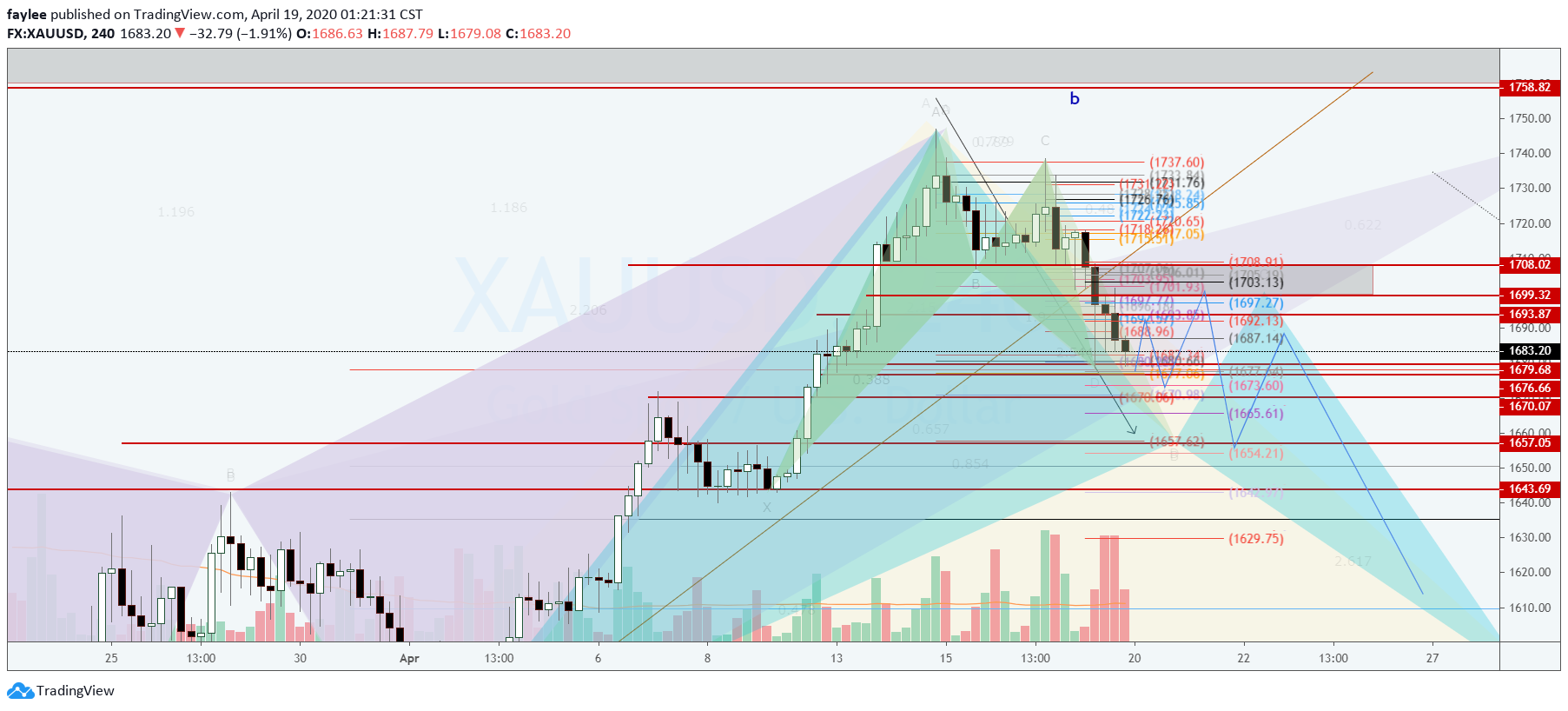  Chart Image