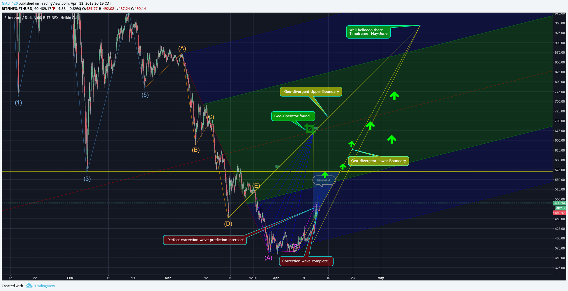  Chart Image