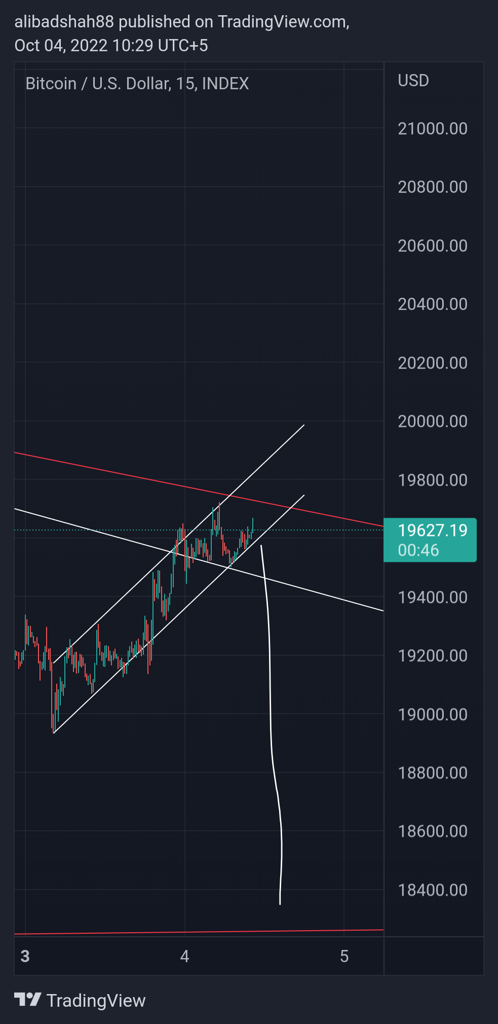 INDEX:BTCUSD Chart Image by alibadshah88