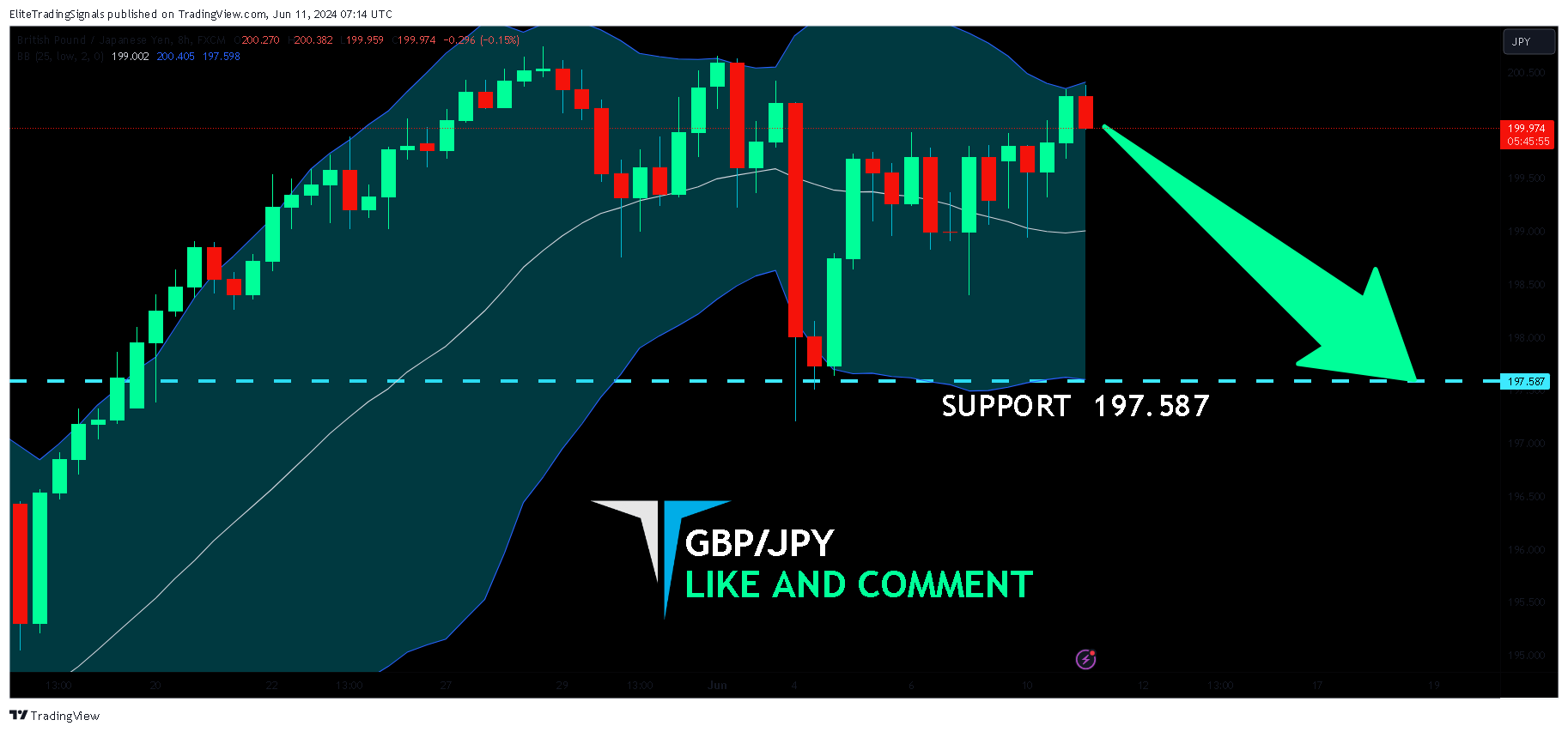 FX:GBPJPY Chart Image by EliteTradingSignals