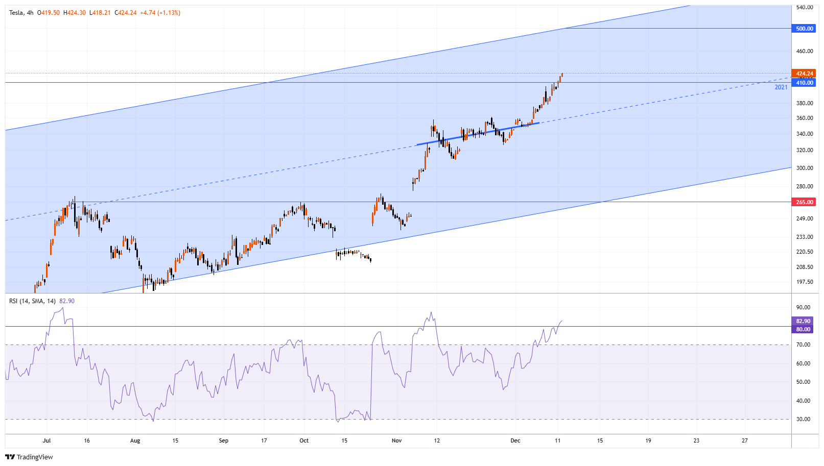 TSLA Chart Image