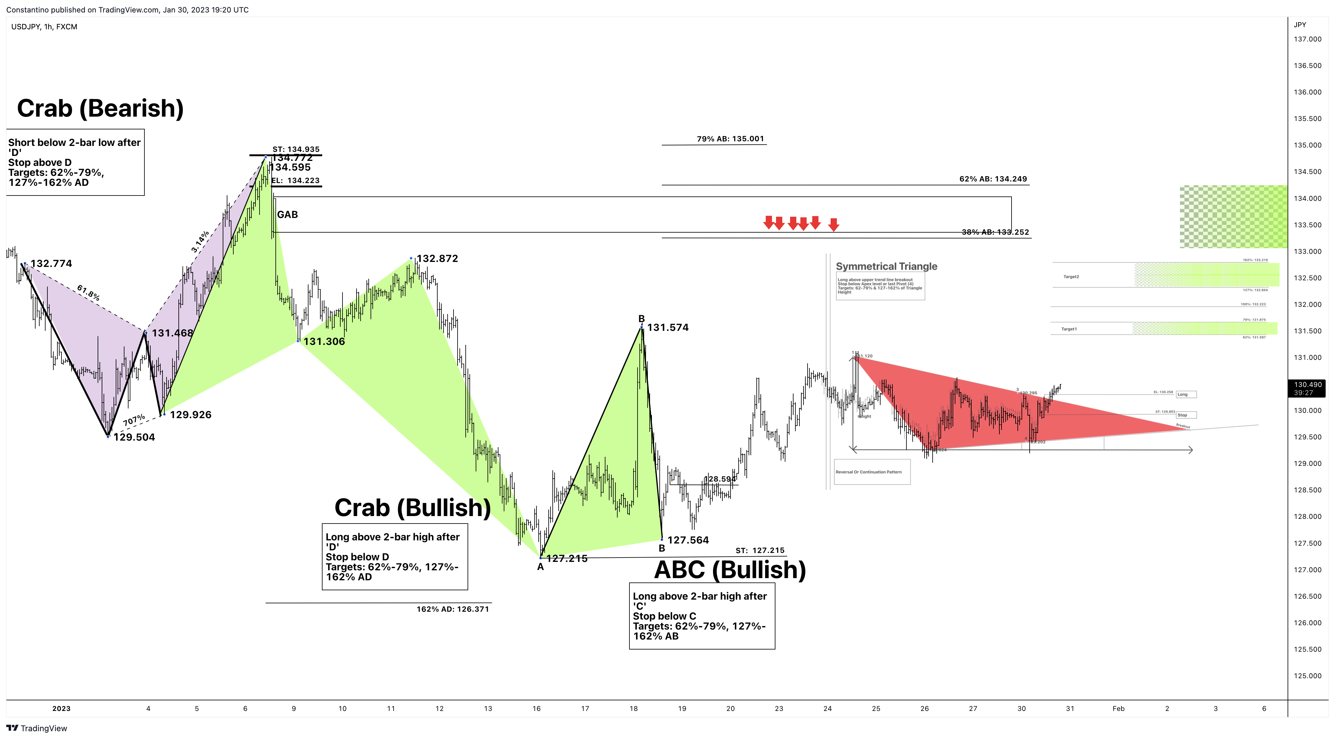 FX:USDJPY Chart Image by TradeChartPatternsLikeThePros