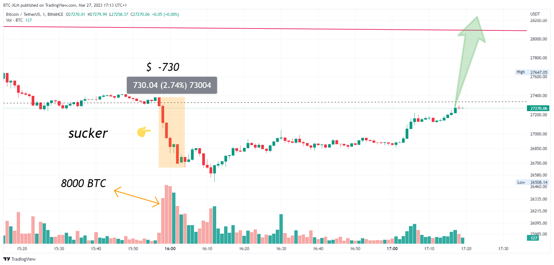 BINANCE:BTCUSDT Chart Image by BTC-XLM