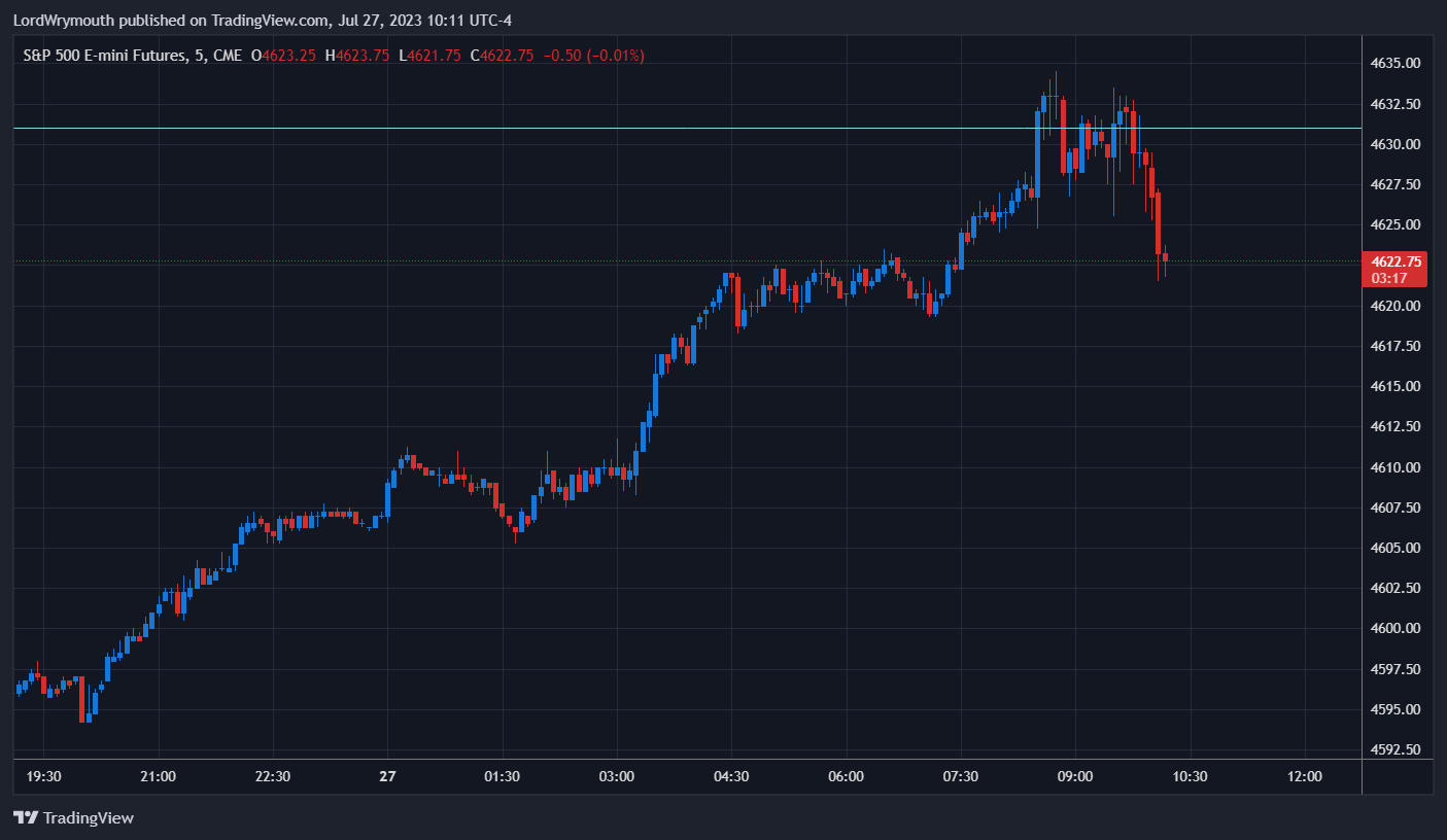 CME_MINI:ES1! Chart Image by LordWrymouth