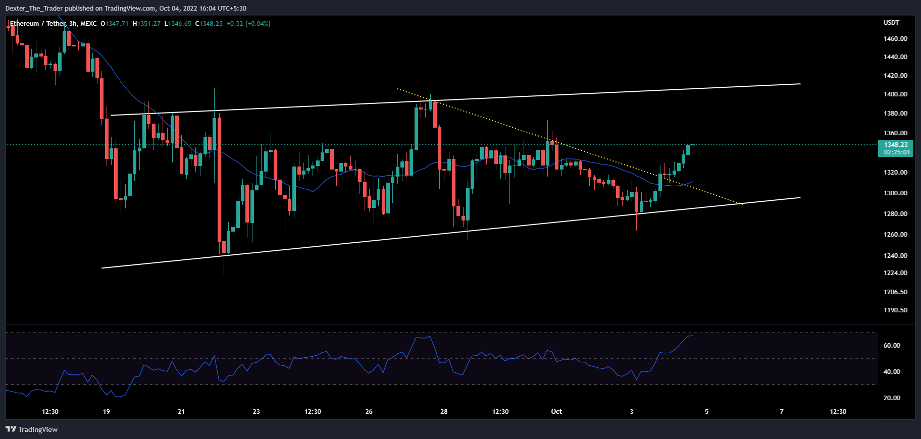 MEXC:ETHUSDT Chart Image by Dexter_The_Trader