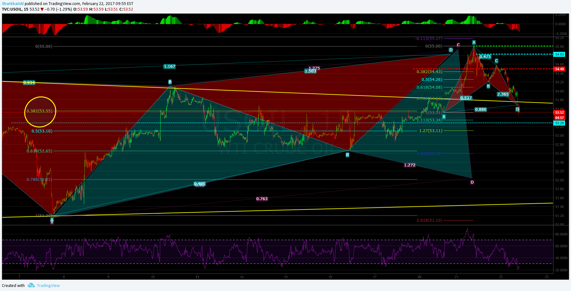  Chart Image